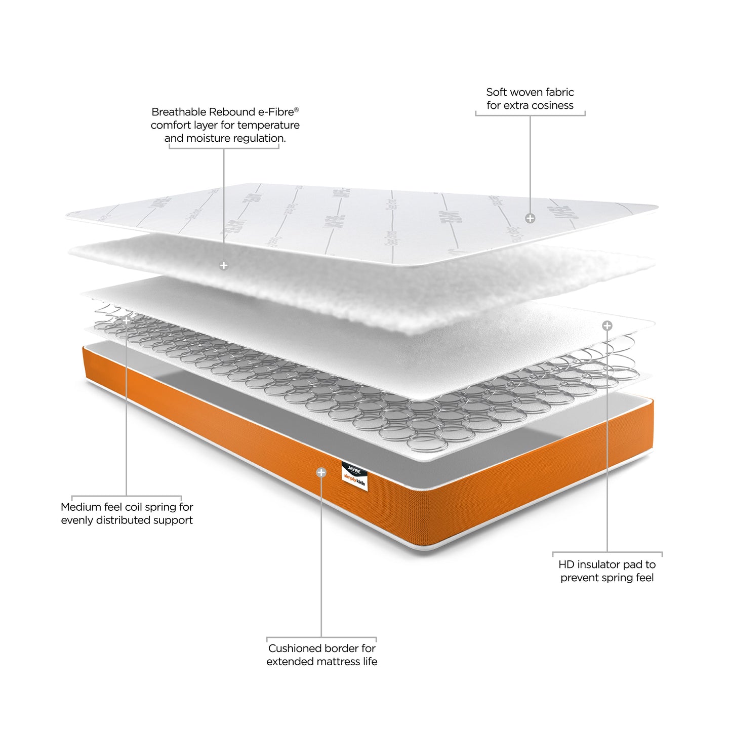 Jay-Be Foam Free Sprung Single Mattress with hypoallergenic layers and Rebound e-Fibre™.