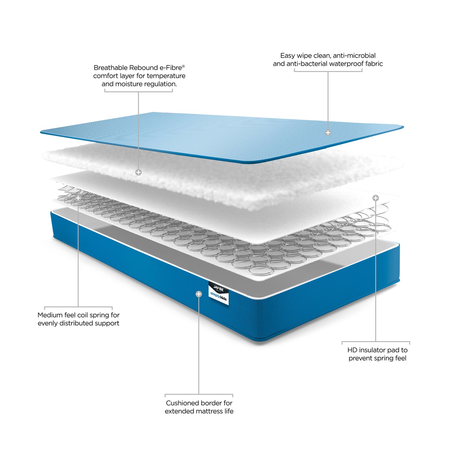 Jay-Be Waterproof Anti‑Microbial Foam Free Sprung Single Mattress