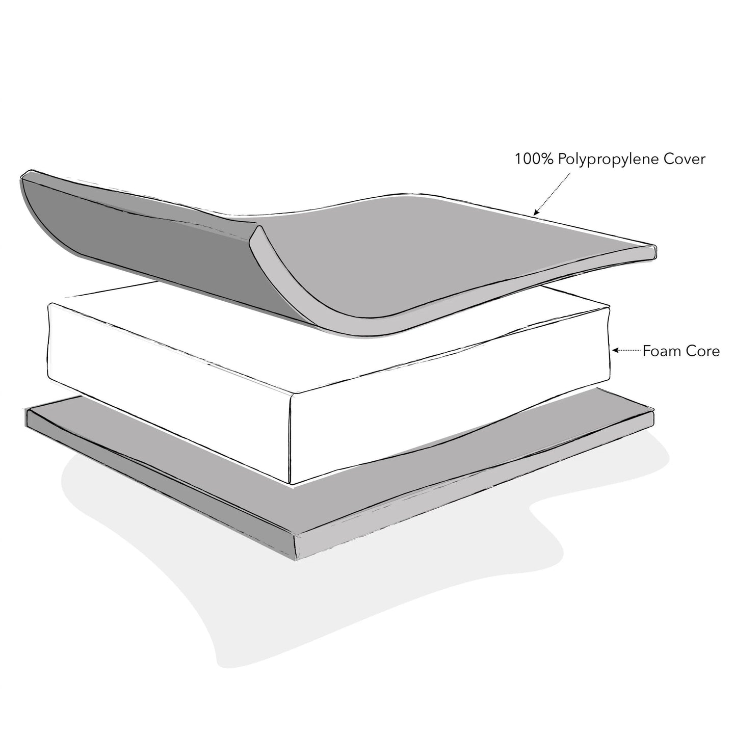 Eco Foam Mattress (Multiple Sizes)