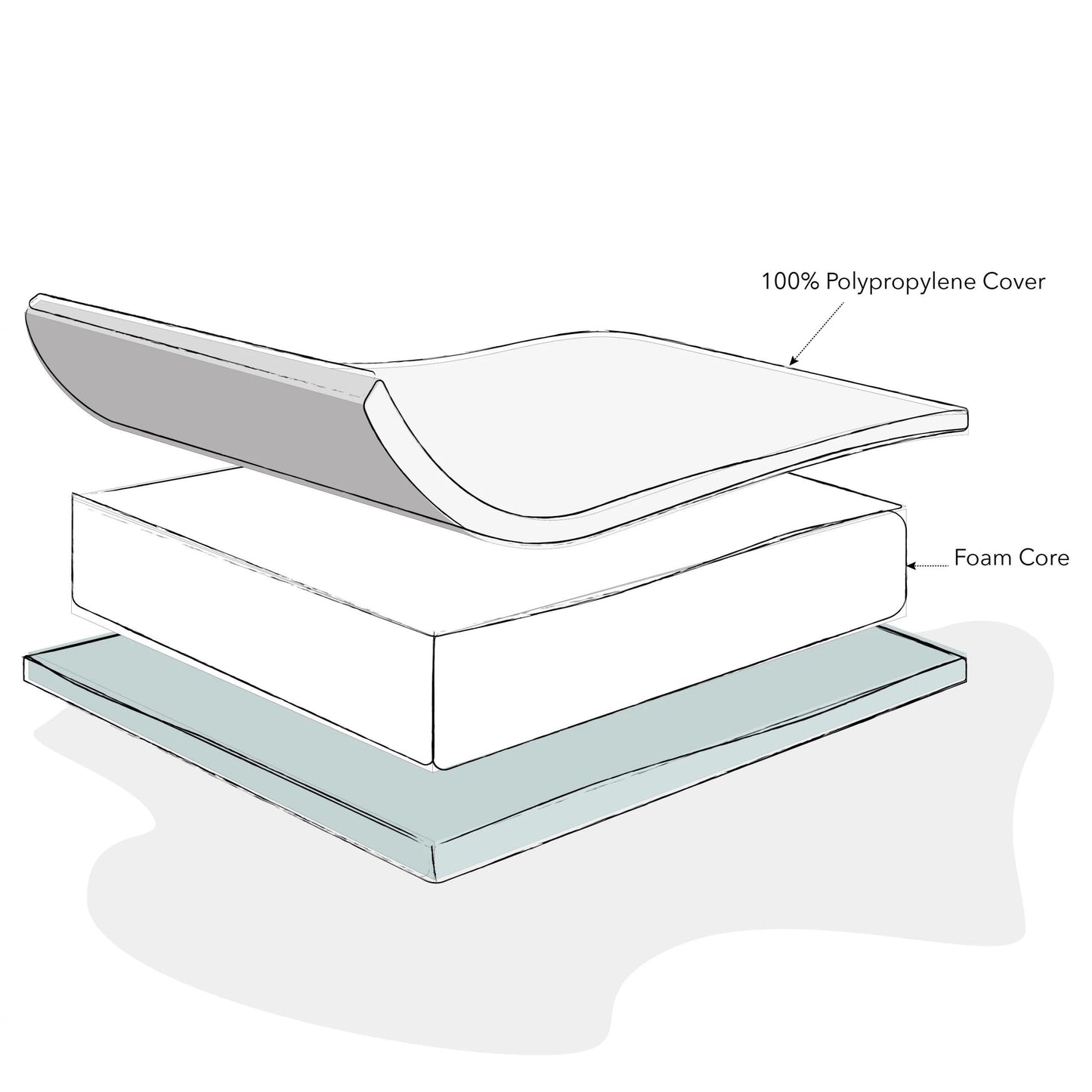 Foam Cot Mattress (Multiple Sizes)