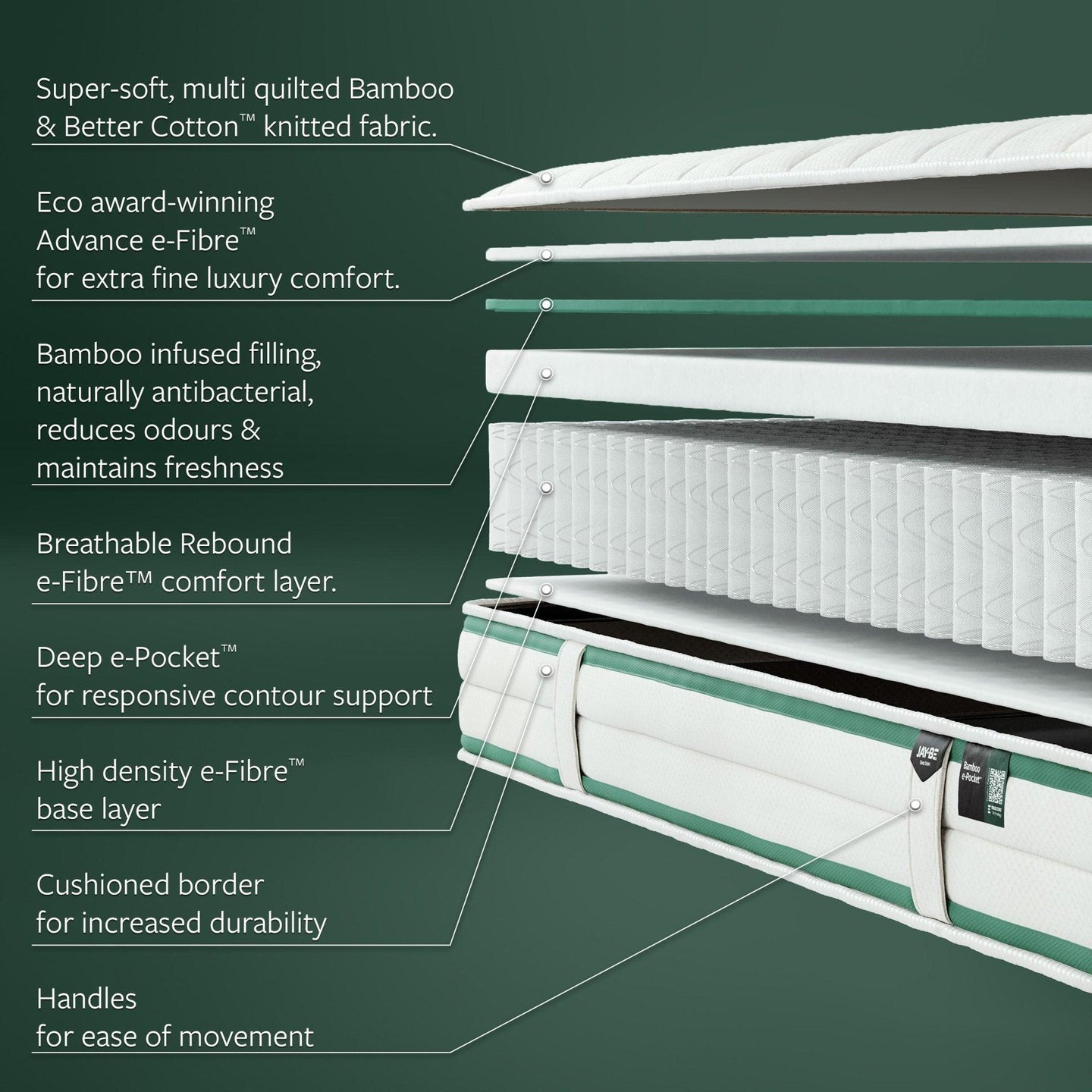 Jay - Be Natural Fresh Bamboo Single Mattress - Millie & Jones