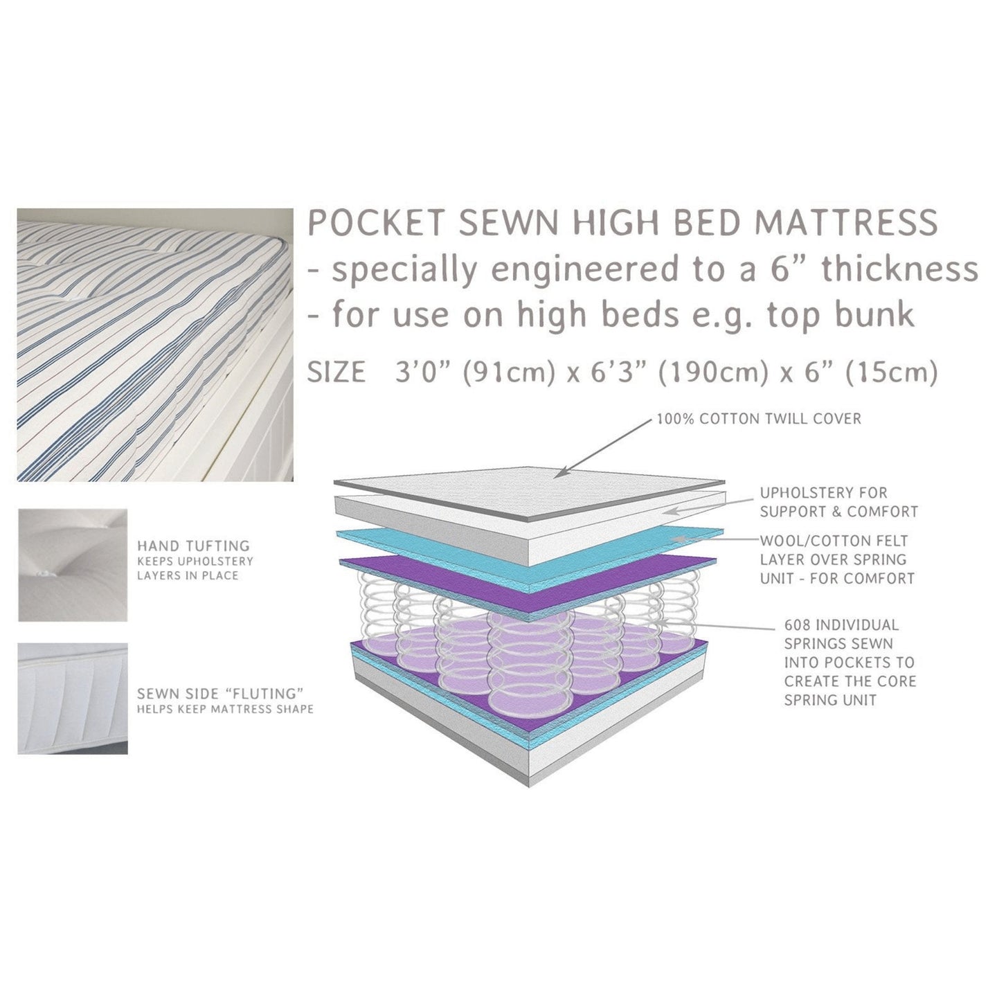 High Bed Pocket Sprung Single Mattress with 608 springs and cotton cover, designed for bunk beds, 15cm thick.