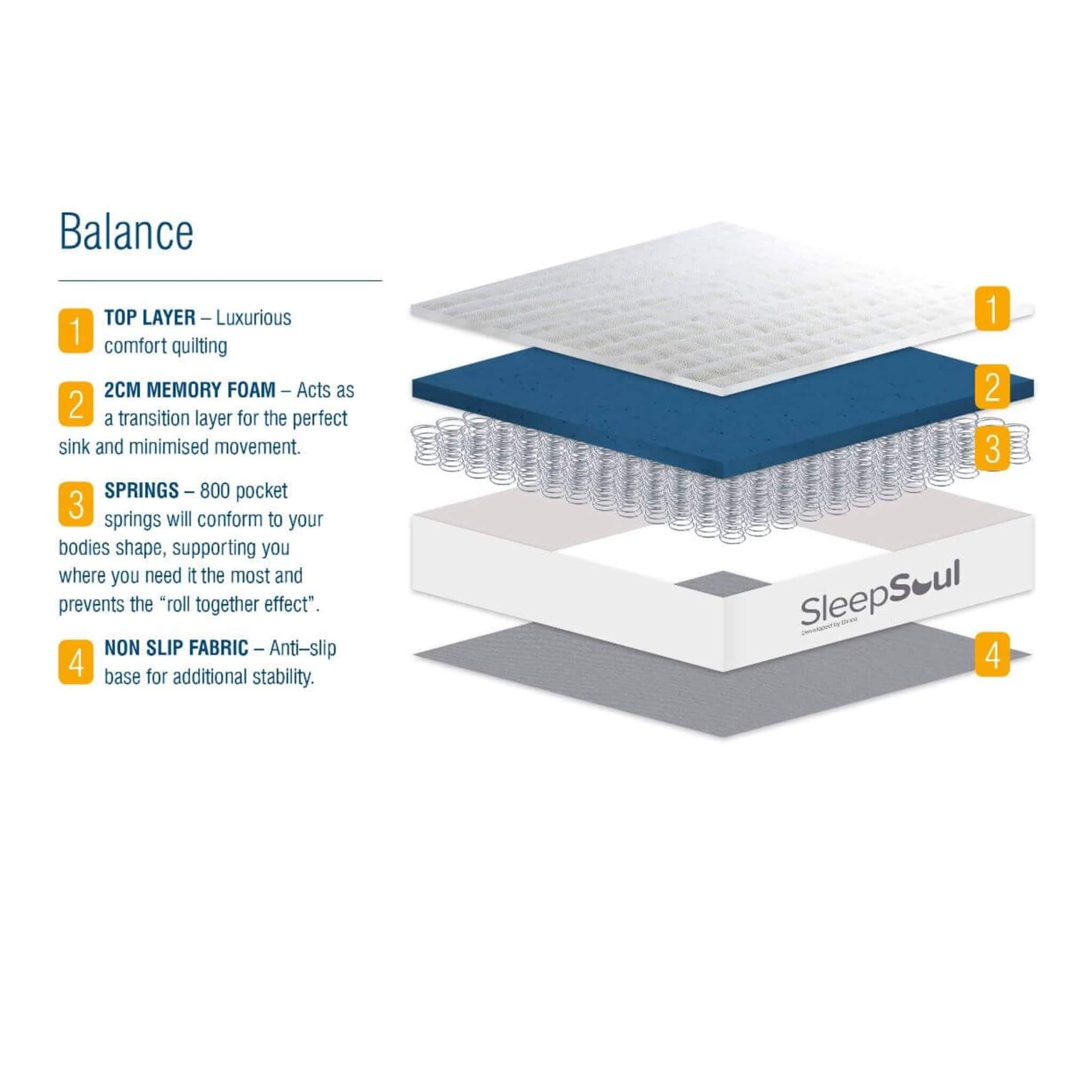 Sleepsoul Balance 800 Pocket Memory Foam Mattress (multiple sizes) - Millie & Jones